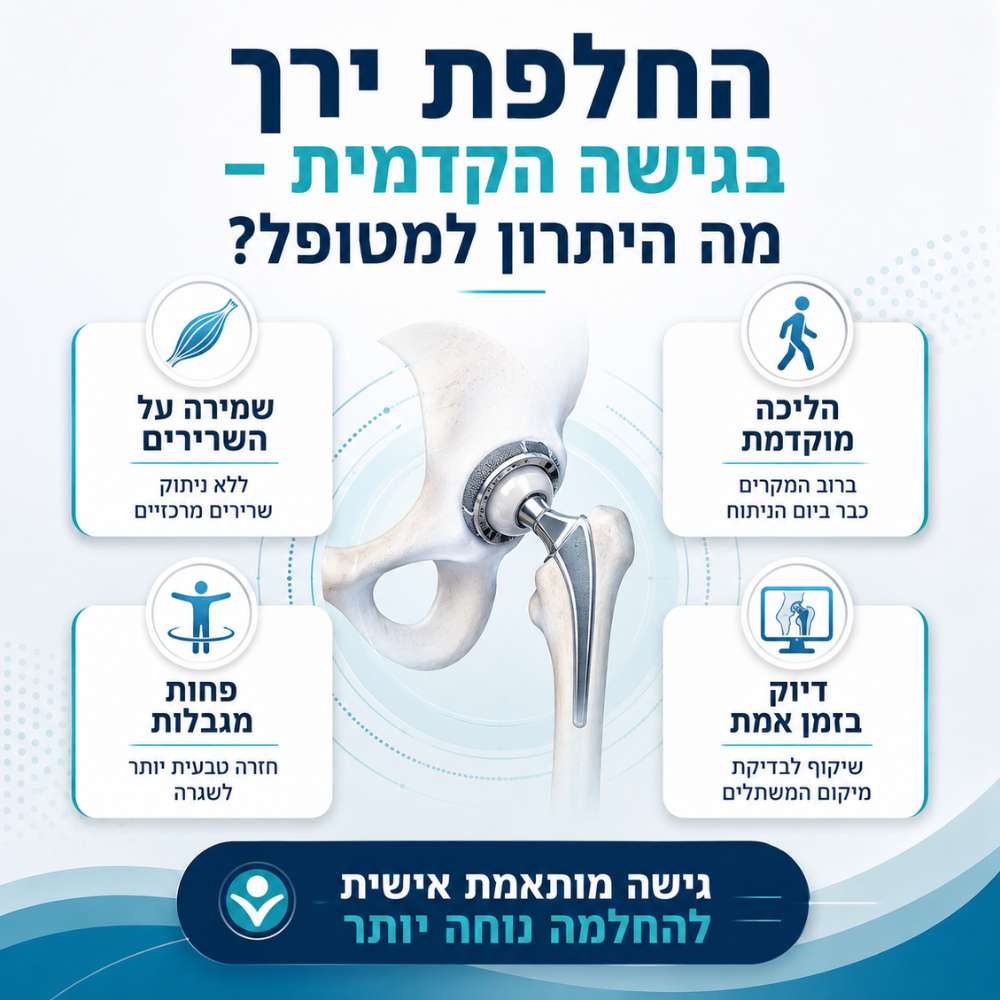 החלפת ירך בגישה הקדמית – מה היתרון למטופל