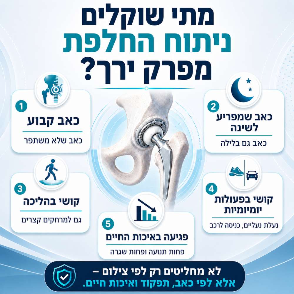 מתי שוקלים ניתוח החלפת מפרק ירך
