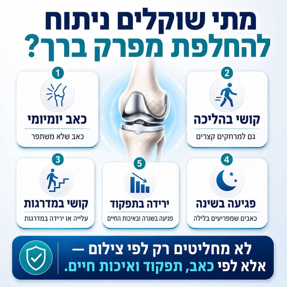 מתי שוקלים ניתוח להחלפת ברך