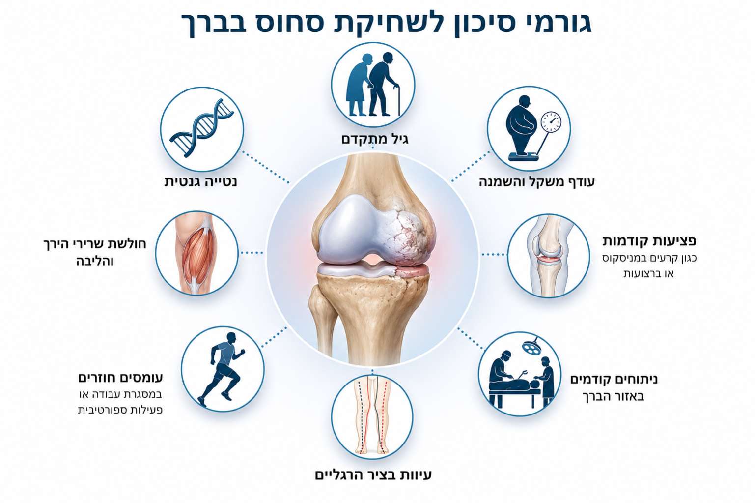 גורמי הסיכון לשחיקת סחוס בברך