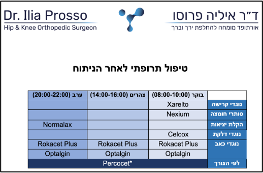 נטילת התרופות בהתאם לפרוטוקול שניתן לאחר הניתוח